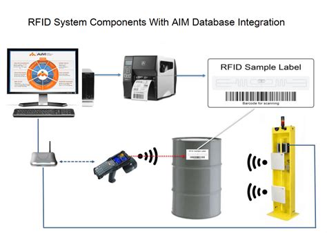 asset tracking tags with rfid|rfid based inventory tracking system.